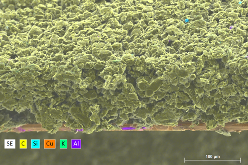 25Q2-Battery-Graphite-electrode-on-Cu-foil-viewed-in-cross-section.png